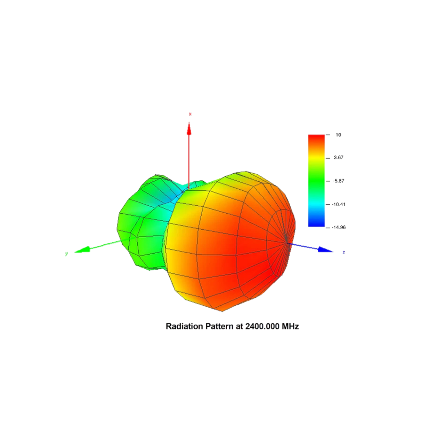 Kit Bravo Kit-Y 2.4 (2.4 GHz band)