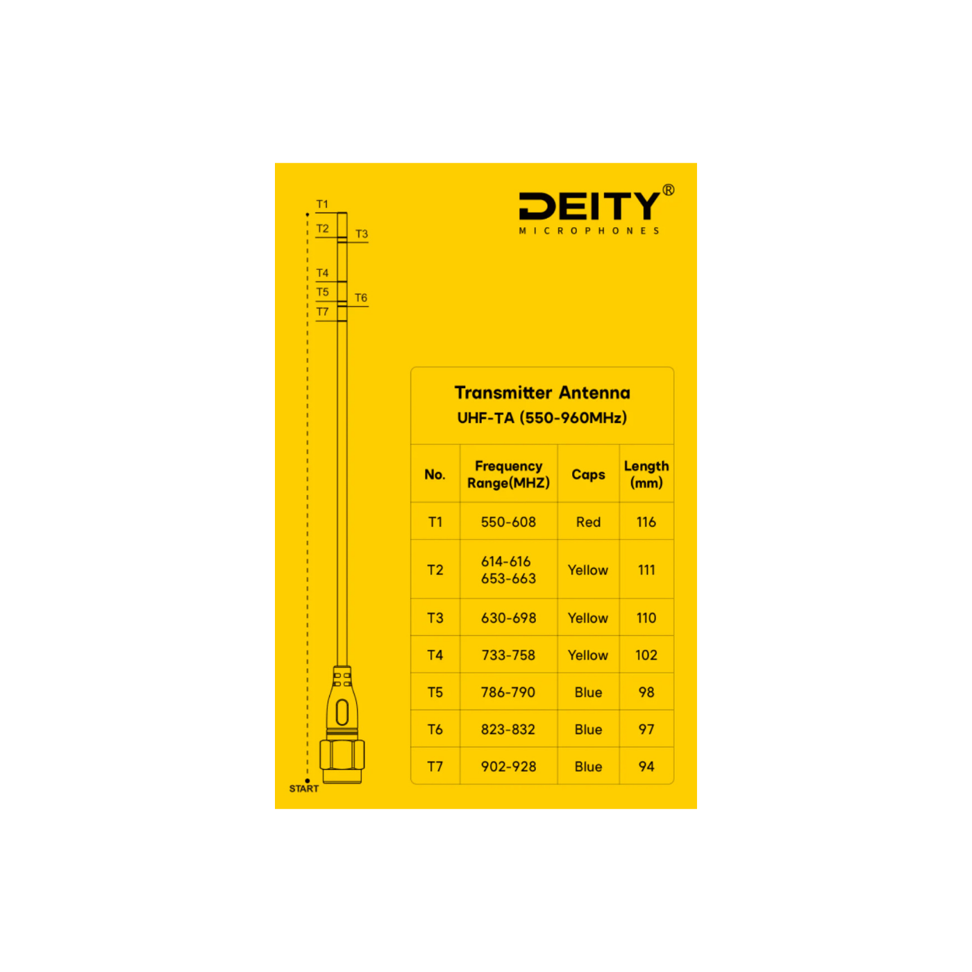 Deity UHF-TA Theos Transmitter Antenna