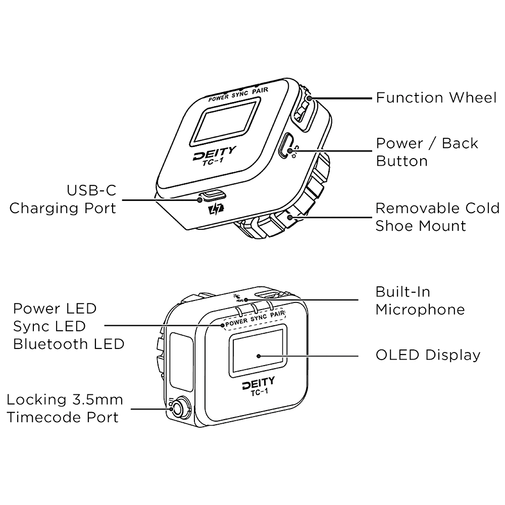 Deity Timecode Box Kit (3 pice)