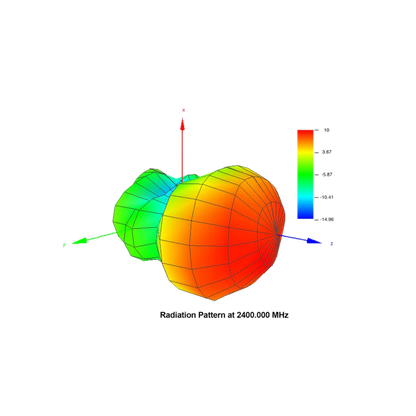 Kit Bravo Kit-Y 2.4 (2.4 GHz band)
