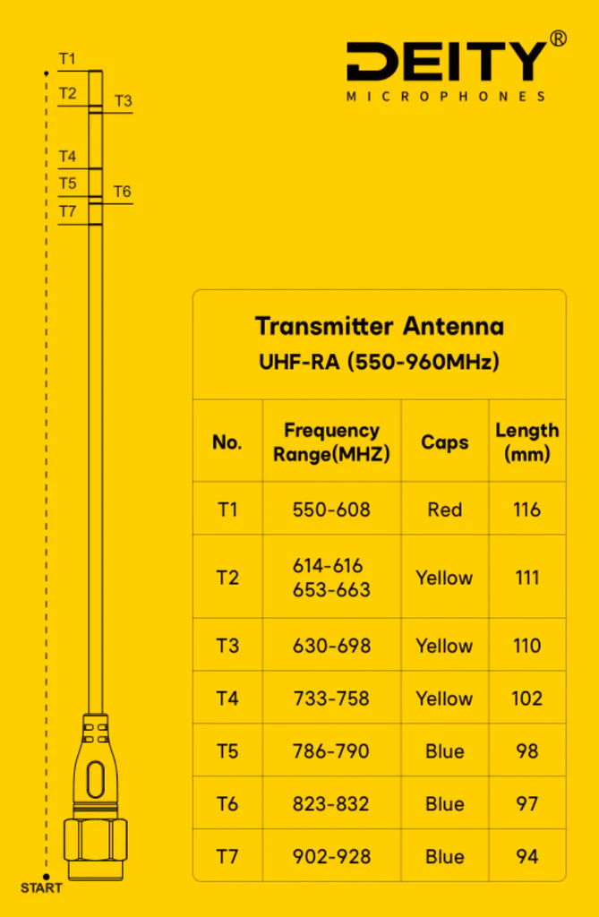 Deity UHF-RA - THEOS Receiver Antenna