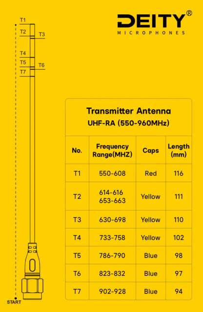 Deity UHF-RA - THEOS Receiver Antenna